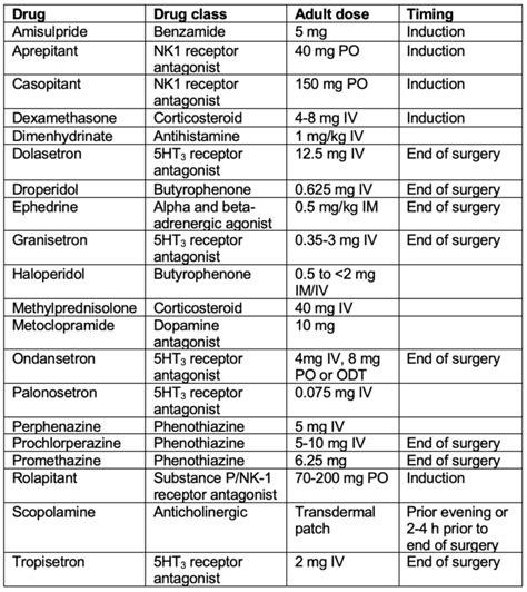 ponbv|Rescue Treatment of Postoperative Nausea and .